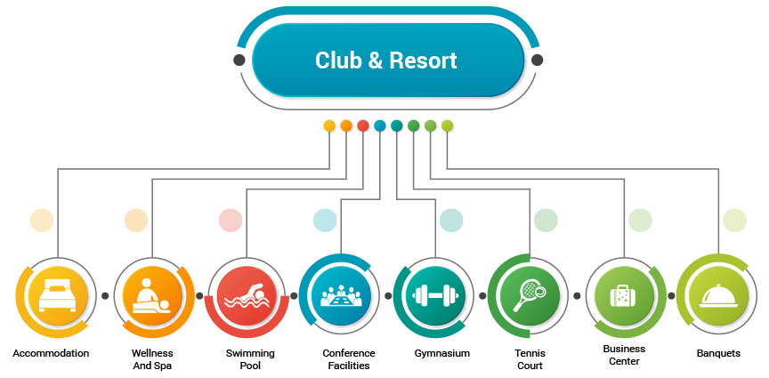 infocity-club-and-resort-gandhinagar